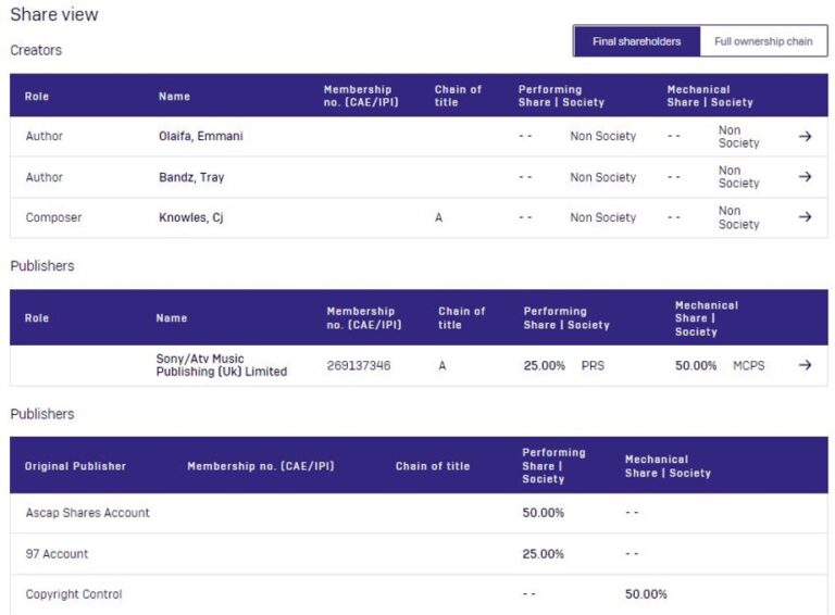 Music Supervision Under The Blanket (a closer look at the Blanket